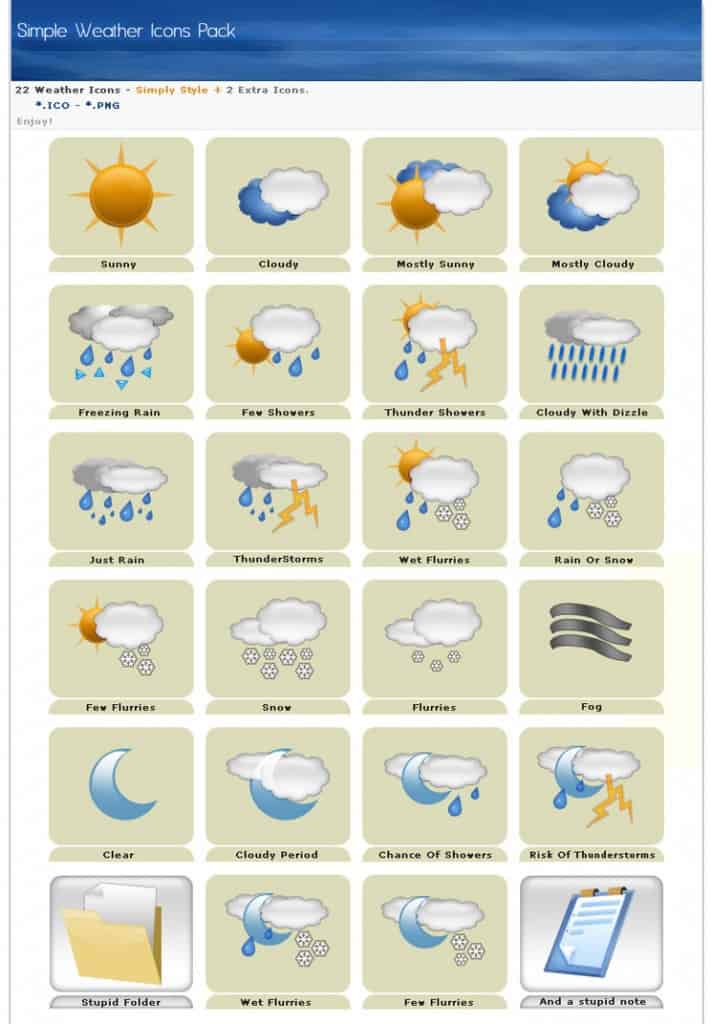 Weather Icons in PNG