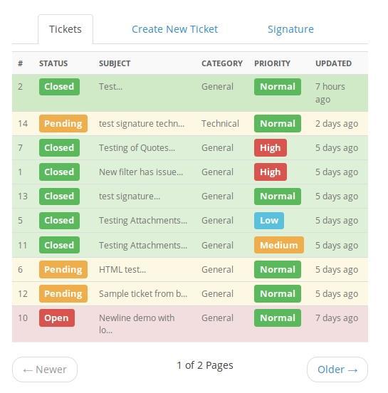 WP Support Plus responsive Ticket Plugin