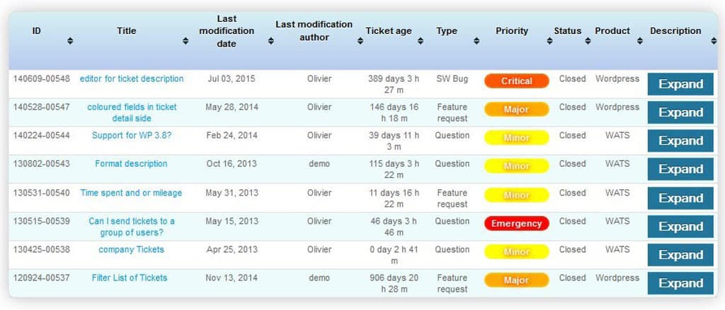 WordPress Advanced Ticket System Support Plugin