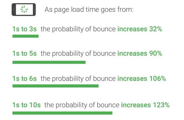 Tips to Reduce Bounce Rate