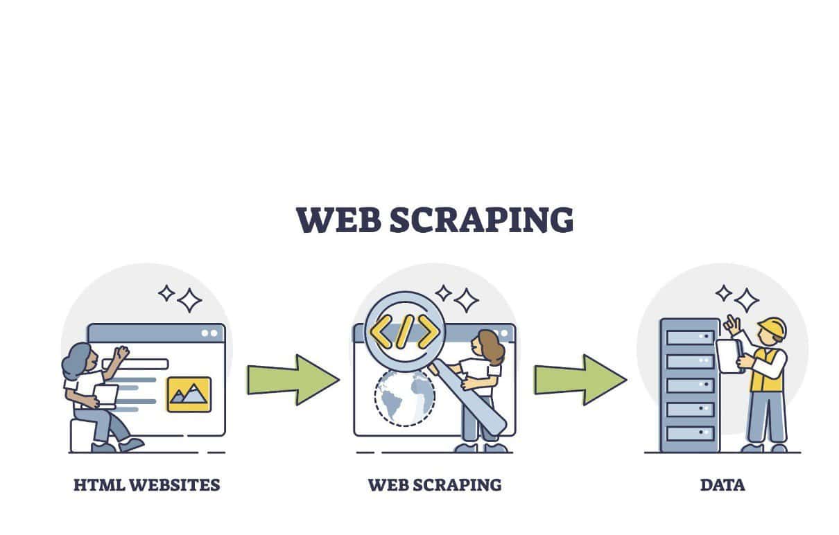 Overcoming JavaScript-Rendered Content in Web Scraping